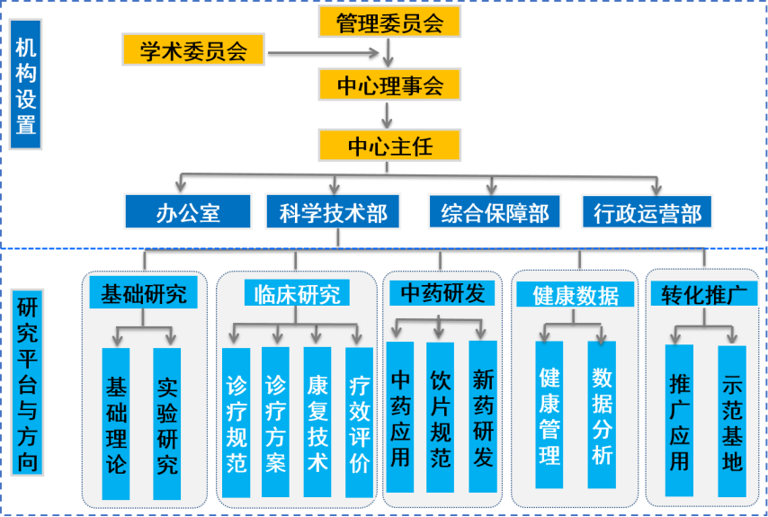 河南省 郑州市 郑东新区 金水东路 156号 邮编: 450046电话: 0371